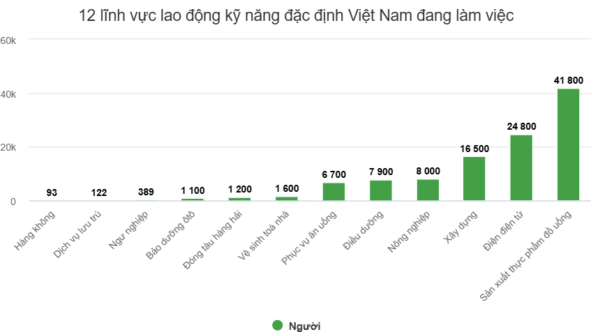 Nhật Bản sẽ bỏ dần chương trình thực tập sinh kỹ năng 2 sơ đồ