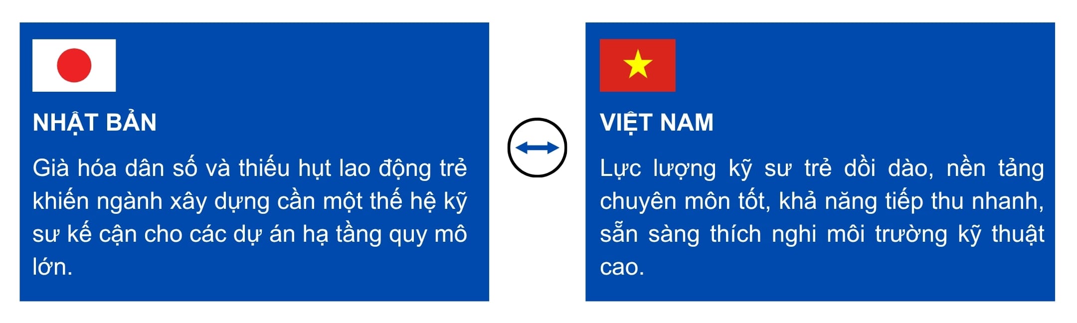 ky su xay dung nhat ban tam viet 0 dong 1 2